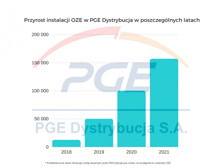 instalacje-oze-w-pge-dystrybucja.png