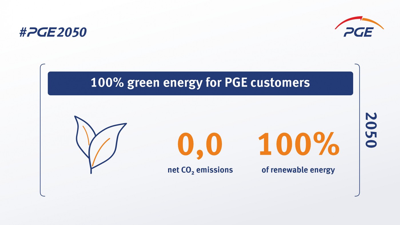 Pge Group Strategy
