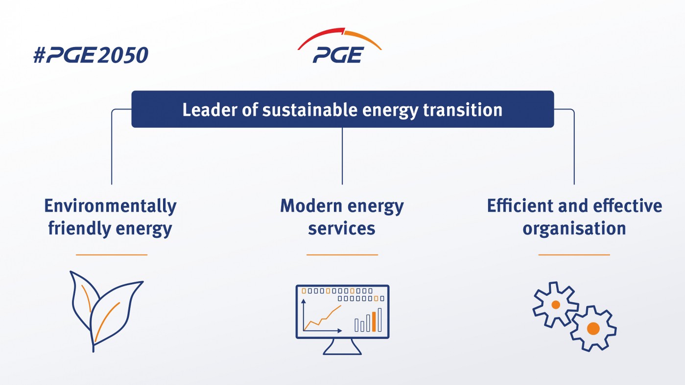 Pge Group Strategy
